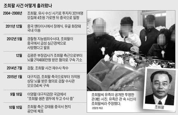 이미지 4 : 조희팔 사건 어떻게 흘러왔나