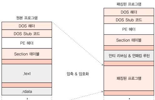 이미지 1 : 패킹의 개념
